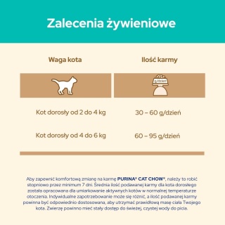 Cat Chow Special Care Hairball Control Bogata W Kurczaka 1,5kg