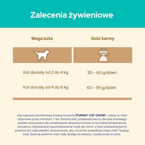 Cat Chow Special Care Hairball Control Bogata W Kurczaka 1,5kg