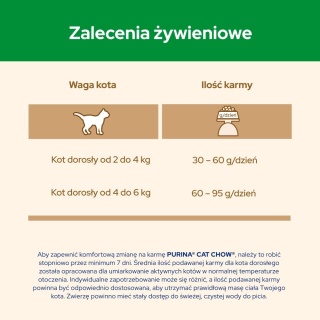 Cat Chow Special Care Sterilized Bogata W Kurczaka 1,5kg