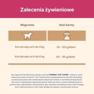 Cat Chow Special Care Uth Bogata W Kurczaka 1,5kg