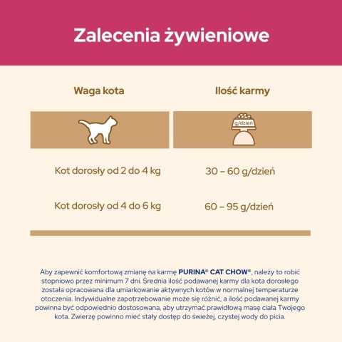 Cat Chow Special Care Uth Bogata W Kurczaka 1,5kg