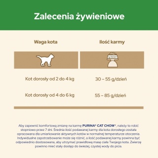 Cat Chow Sterilised Indyk 1,5kg