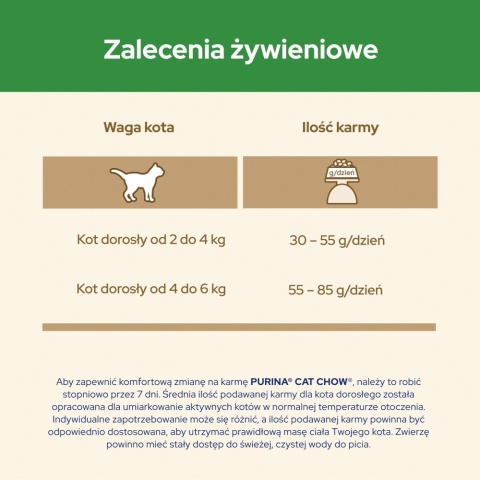 Cat Chow Sterilised Indyk 1,5kg