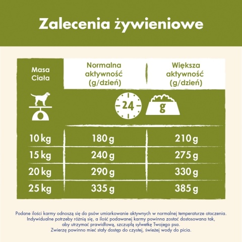 Dog Chow Adult Jagnięcina 2,5kg