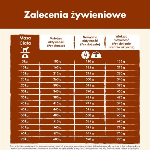 Dog Chow Mature Senior Jagnięcina 2,5kg
