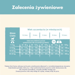 Dog Chow Puppy Jagnięcina 2,5kg