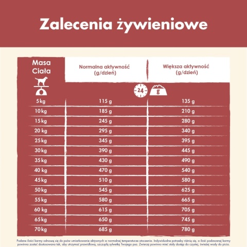 Dog Chow Sensitive Łosoś 2,5kg