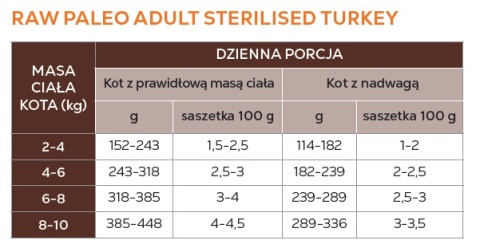 Raw Paleo Sterilised Cat Turkey 100g