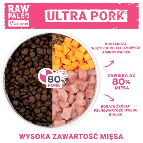 Raw Paleo Ultra Wieprzowina Mini Adult 2kg