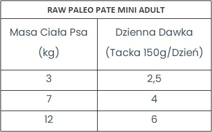 Raw Paleo Wołowina Pate Mini Adult 150g